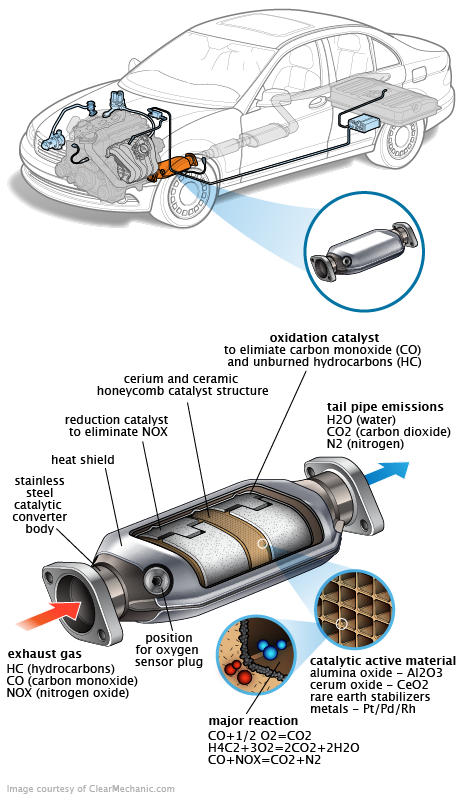 See U20C7 repair manual
