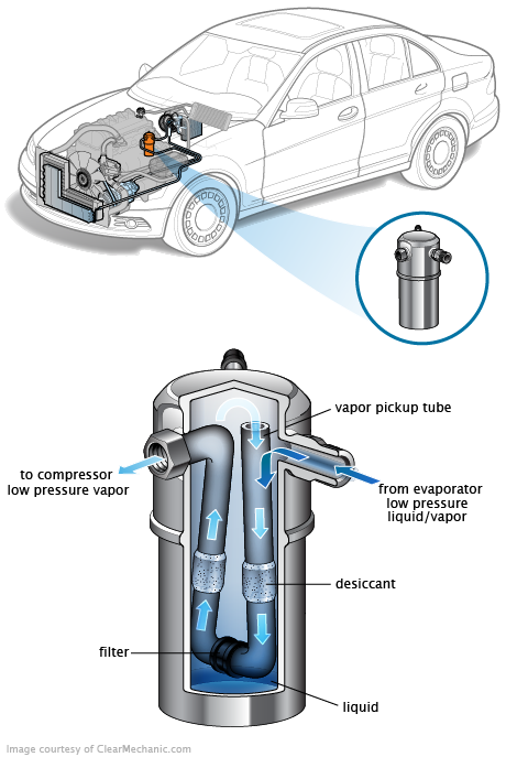 See U20C7 repair manual
